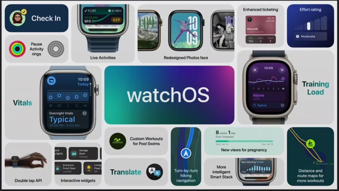 WatchOS11